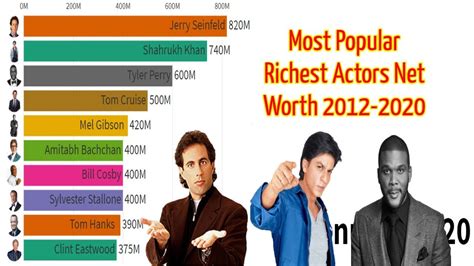 biggest net worth celebrity